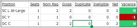 Stats